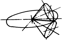 齒輪基本術語錐齒輪