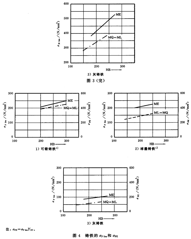 齒輪材料及熱處理質量檢驗要求