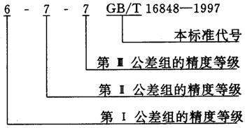 蝸杆副的側隙規定、圖樣标注