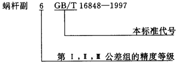 蝸杆副的側隙規定、圖樣标注