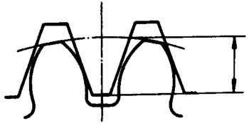 圓柱蝸杆、蝸輪術語及代号圓柱蝸杆傳動