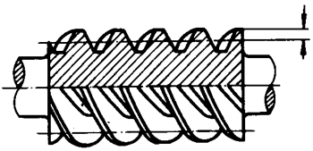 圓柱蝸杆、蝸輪術語及代号圓柱蝸杆