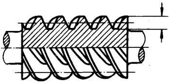 圓柱蝸杆、蝸輪術語及代号圓柱蝸杆