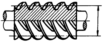圓柱蝸杆、蝸輪術語及代号圓柱蝸杆