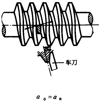 圓柱蝸杆、蝸輪術語及代号圓柱蝸杆