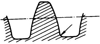 圓柱蝸杆、蝸輪術語及代号圓柱蝸杆