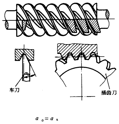 圓柱蝸杆、蝸輪術語及代号圓柱蝸杆