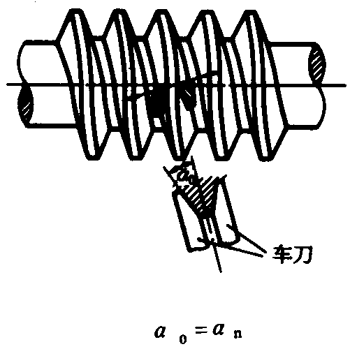 圓柱蝸杆、蝸輪術語及代号圓柱蝸杆