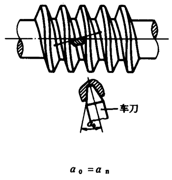 圓柱蝸杆、蝸輪術語及代号圓柱蝸杆