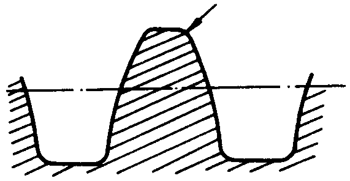 圓柱蝸杆、蝸輪術語及代号圓柱蝸杆