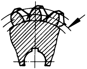 圓柱蝸杆、蝸輪術語及代号蝸輪