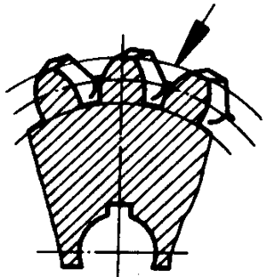 圓柱蝸杆、蝸輪術語及代号蝸輪