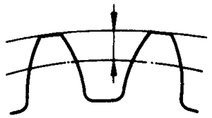 圓柱蝸杆、蝸輪術語及代号蝸輪