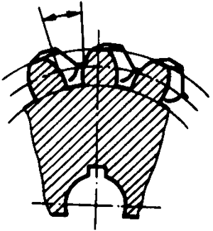 圓柱蝸杆、蝸輪術語及代号蝸輪
