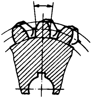 圓柱蝸杆、蝸輪術語及代号蝸輪