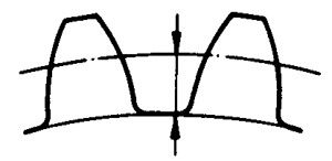 圓柱蝸杆、蝸輪術語及代号蝸輪