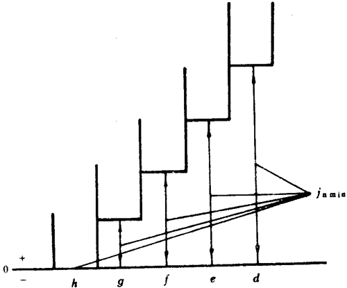 小模數圓柱蝸杆、蝸輪精度側隙
