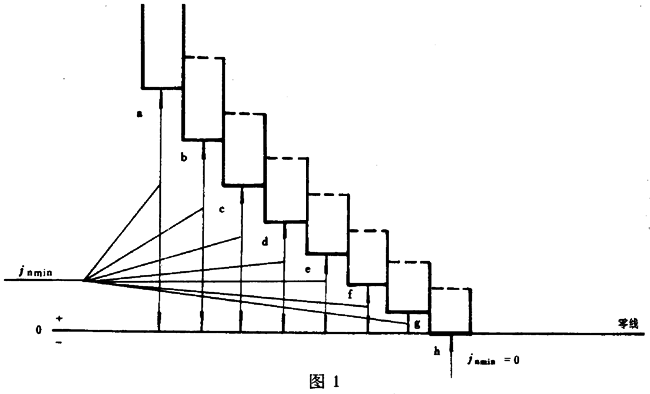 圓柱蝸杆、蝸輪精度蝸杆傳動的側隙規定