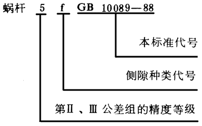 圓柱蝸杆、蝸輪精度圖樣标注