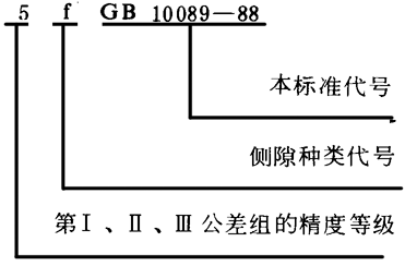 圓柱蝸杆、蝸輪精度圖樣标注
