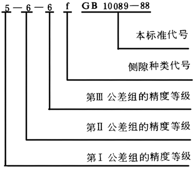 圓柱蝸杆、蝸輪精度圖樣标注