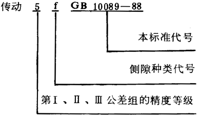 圓柱蝸杆、蝸輪精度圖樣标注