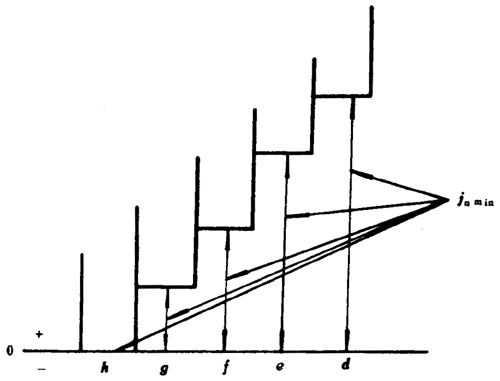小模數錐齒輪精度側隙、圖樣标注