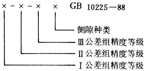 小模數錐齒輪精度側隙、圖樣标注