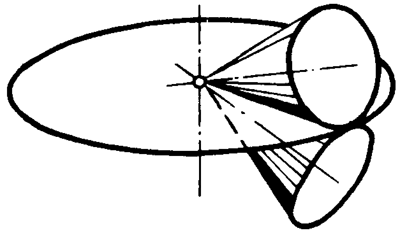 錐齒輪和準雙曲面齒輪術語點、曲線和曲面