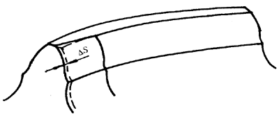 圓弧圓柱齒輪基本術語齒向修形參數
