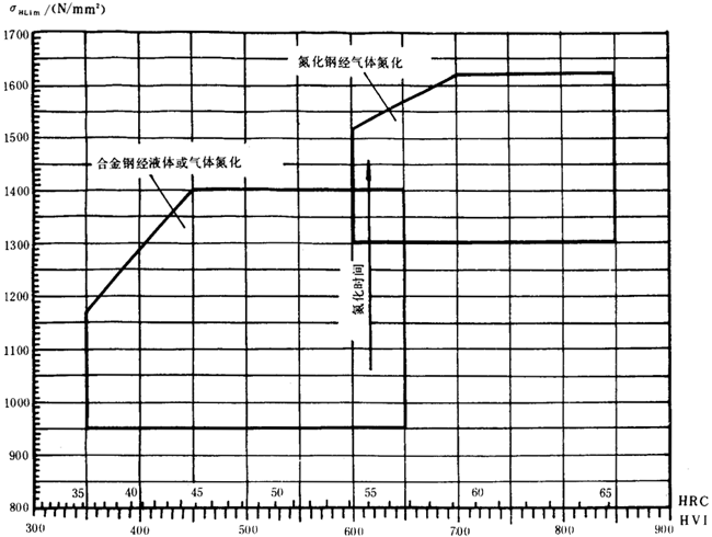 雙圓弧圓柱齒輪承載能力計算方法附錄