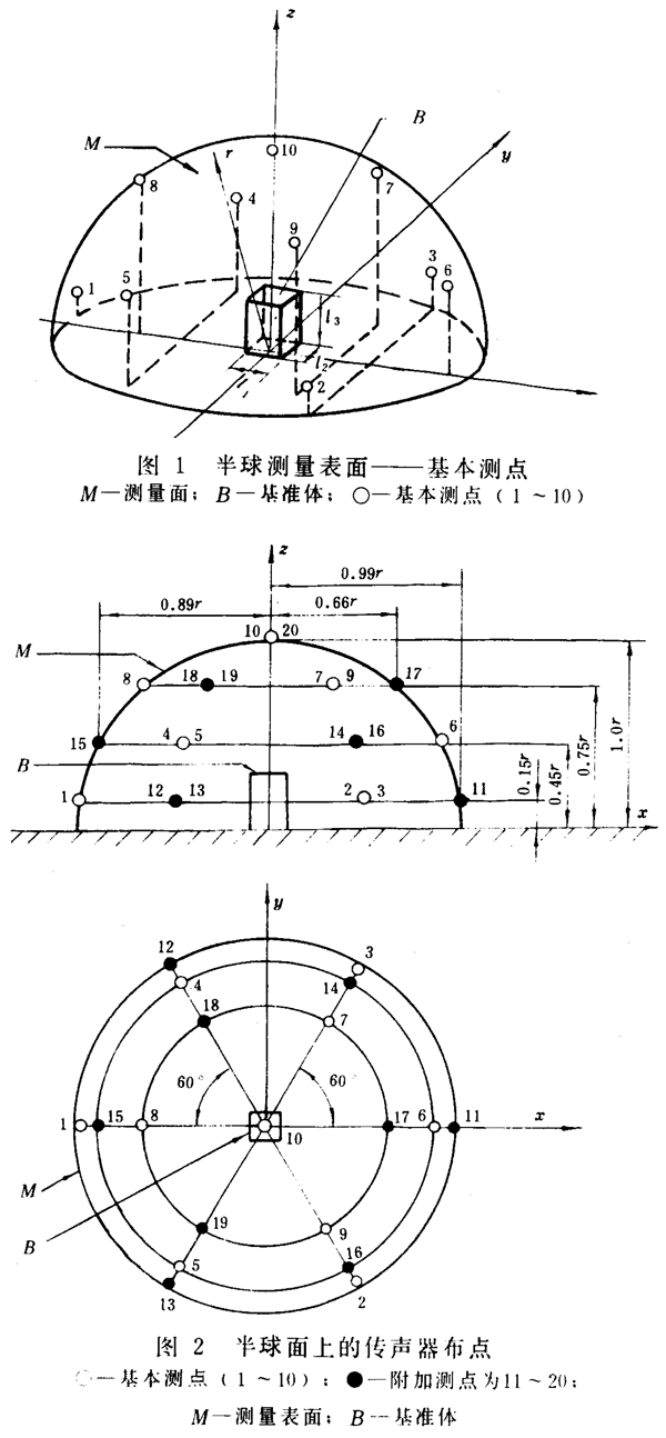 齒輪裝置噪聲及功率級測定方法測試儀器、測試對象