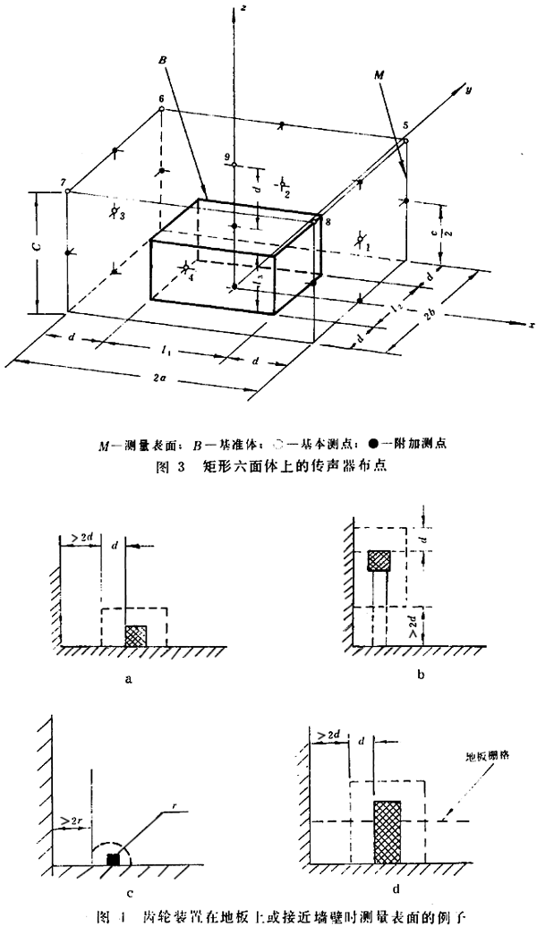 齒輪裝置噪聲及功率級測定方法測試儀器、測試對象