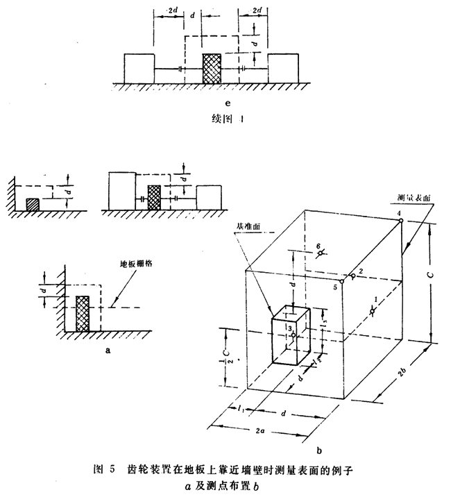 齒輪裝置噪聲及功率級測定方法測試儀器、測試對象