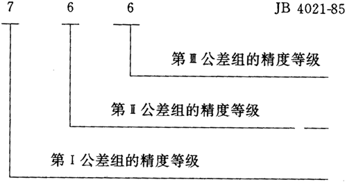 圓弧圓柱齒輪精度其他、圖樣标注