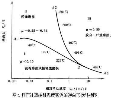 圓柱齒輪、錐齒輪和準雙曲面齒輪膠合承載能力計算方法第1部分：閃溫法膠合和磨損