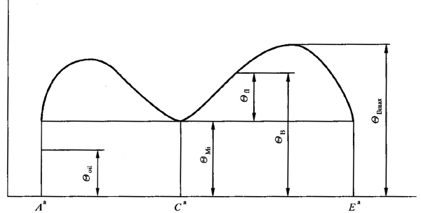 圓柱齒輪、錐齒輪和準雙曲面齒輪膠合承載能力計算方法第1部分：閃溫法基本公式