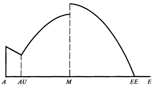 閃溫法載荷分擔系數
