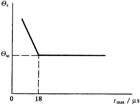 圓柱齒輪、錐齒輪和準雙曲面齒輪膠合承載能力計算方法第1部分：閃溫法膠合溫度和安全性