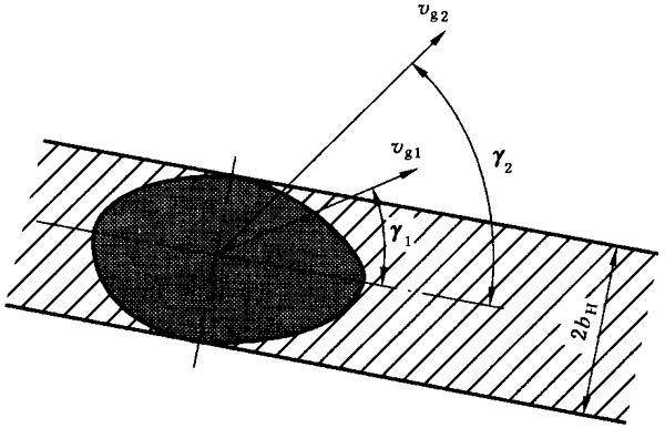 圓柱齒輪、錐齒輪和準雙曲面齒輪膠合承載能力計算方法第1部分：閃溫法附錄