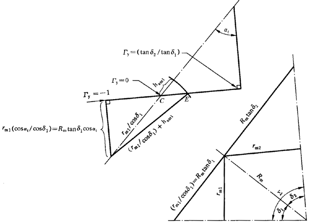 圓柱齒輪、錐齒輪和準雙曲面齒輪膠合承載能力計算方法第1部分：閃溫法附錄