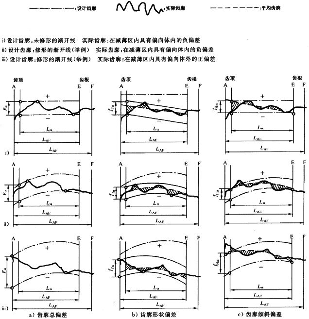 漸開線圓柱齒輪 精度 第1部分：輪齒同側齒面偏差的定義和允許值定義