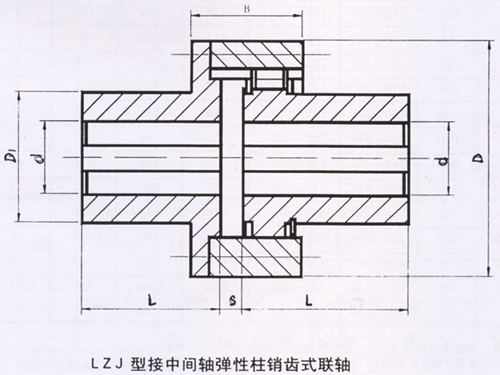 LZJ型接中間軸彈性柱銷齒式聯軸器