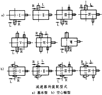 圓錐—圓柱齒輪減速器類型、特點和适用範圍、裝配型式、代号示例