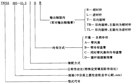 圓錐—圓柱齒輪減速器類型、特點和适用範圍、裝配型式、代号示例