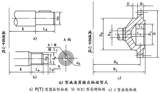 QJ型起重機減速機軸端型式、型号标記