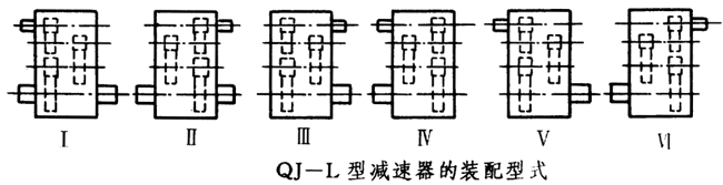 QJ-L型起重機立式減速器工作條件、型式、型号标記