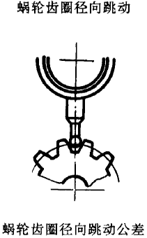 平面二次包絡環面蝸杆傳動精度蝸杆、蝸輪誤差的定義及代号