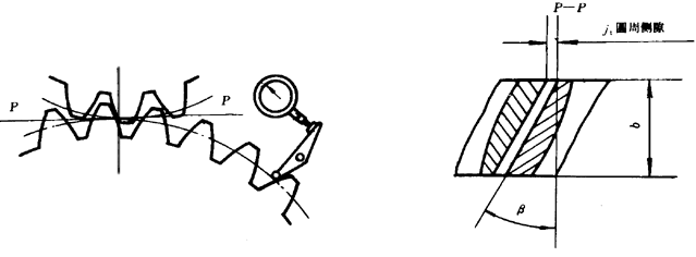 漸開線圓柱齒輪精度檢驗規範齒輪副側隙的檢驗