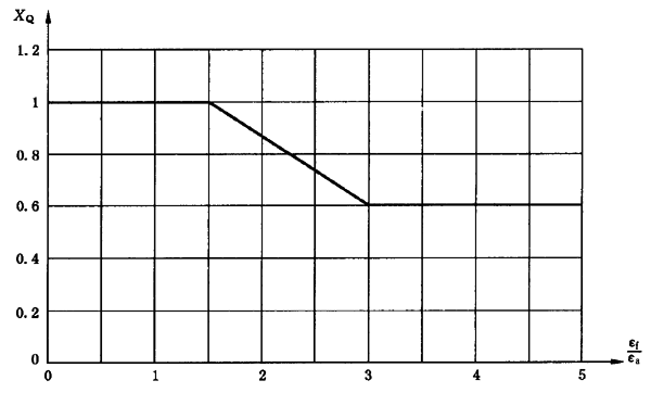 圓柱齒輪、錐齒輪和準雙曲面齒輪膠合承載能力計算方法第2部分：積分溫度法計算